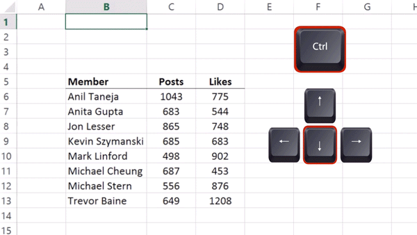 Phím tắt trong Excel sử dụng phím Ctrl